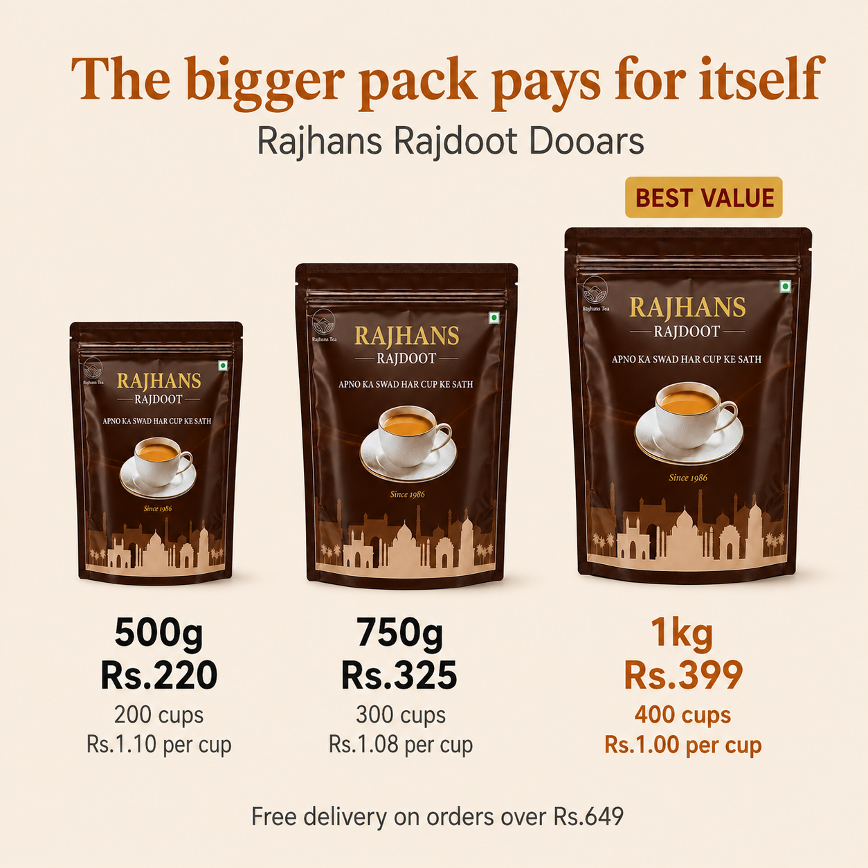 Rajhans Rajdoot Dooars