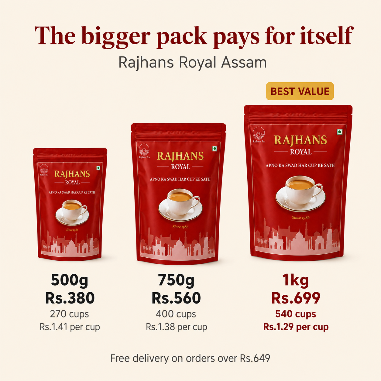 Rajhans Royal Assam